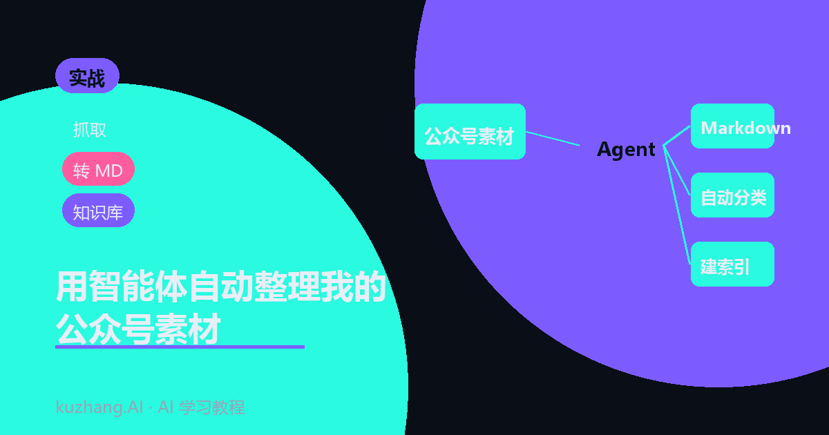 用智能体自动整理公众号素材封面